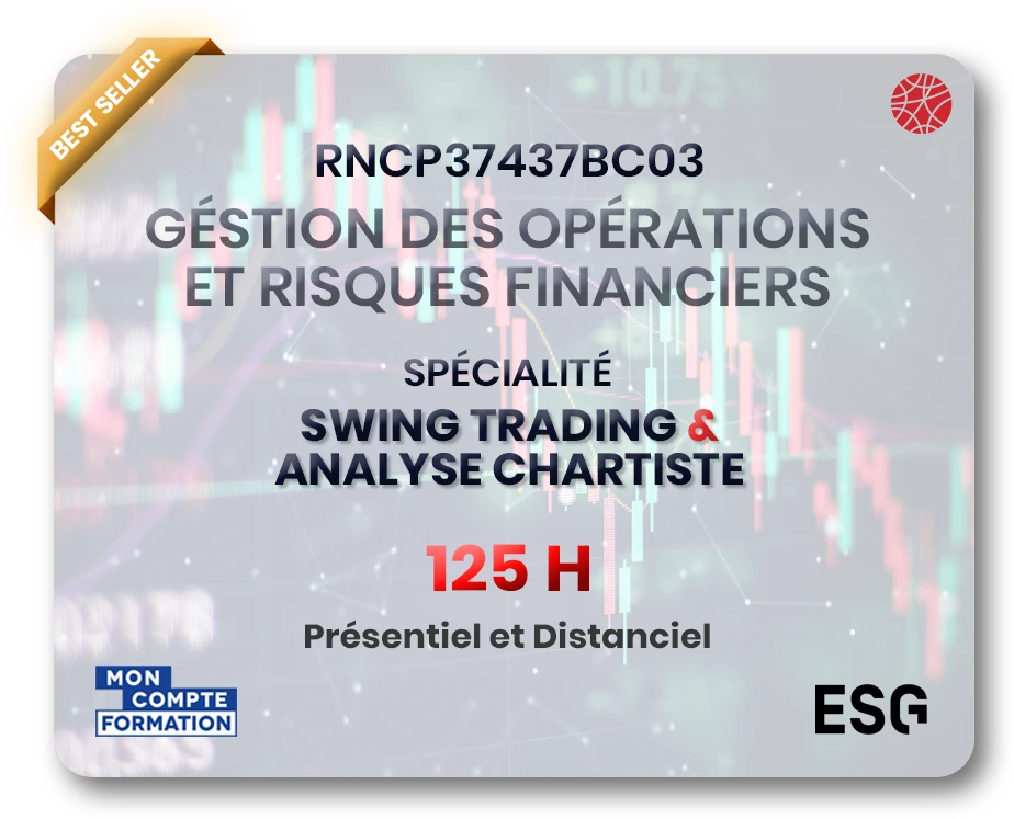 Swing Trading & Analyse Chartiste